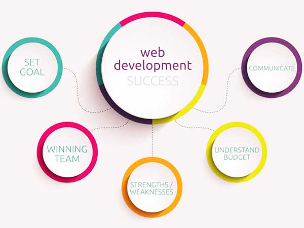 web-designing-esanwin
